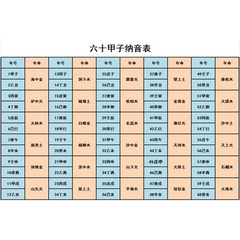 丙戌納音|六十甲子納音表:納音五行,順序表,解釋,